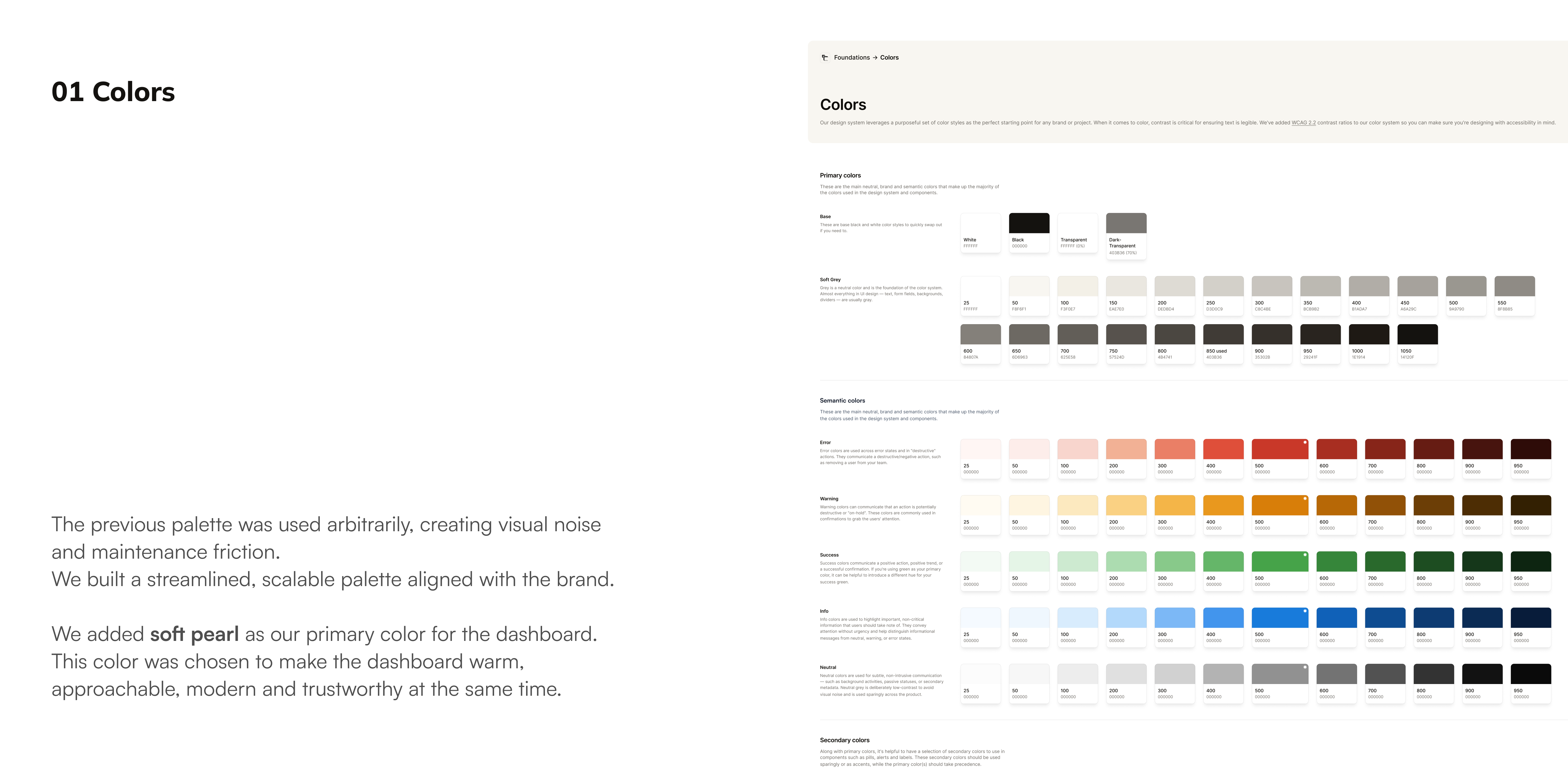 Design system overview